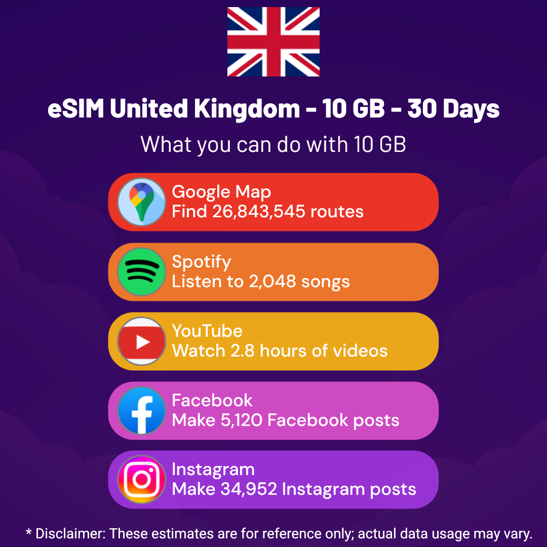 22de9c8b-0288-4dc7-a84a-5d2dfb0a0d82.png eSIM United Kingdom - 10 GB - 30 Days