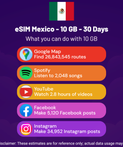 eSIM Mexico - 10 GB - 30 Days