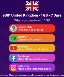 eSIM United Kingdom - 1 GB - 7 Days
