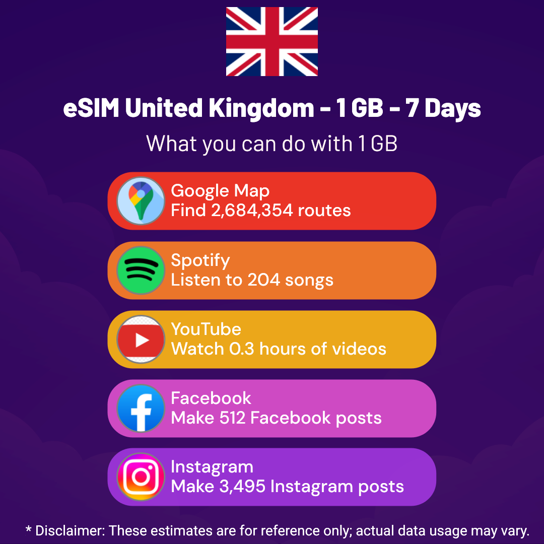 90ac3d12-2673-45d5-8218-90c3974f5ea8.png eSIM United Kingdom - 1 GB - 7 Days