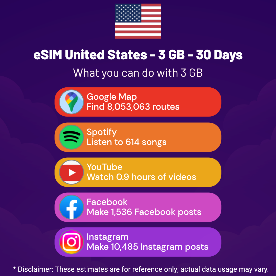 90ccf1b9-c6a4-41d8-993a-943b9066464d.png eSIM United States - 3 GB - 30 Days