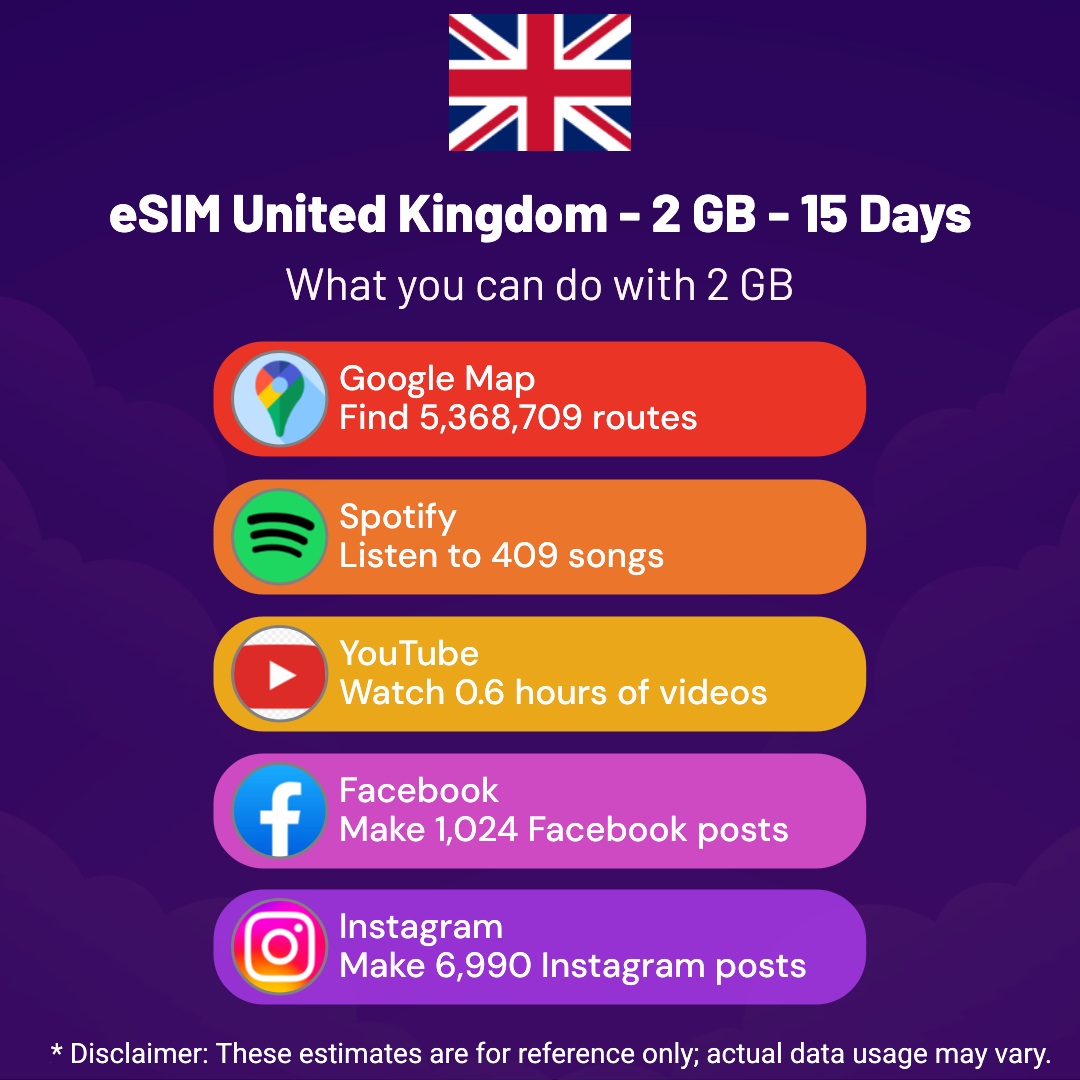 e091ca79-e414-4040-be30-b8f2cb34a42b.png eSIM United Kingdom - 2 GB - 15 Days