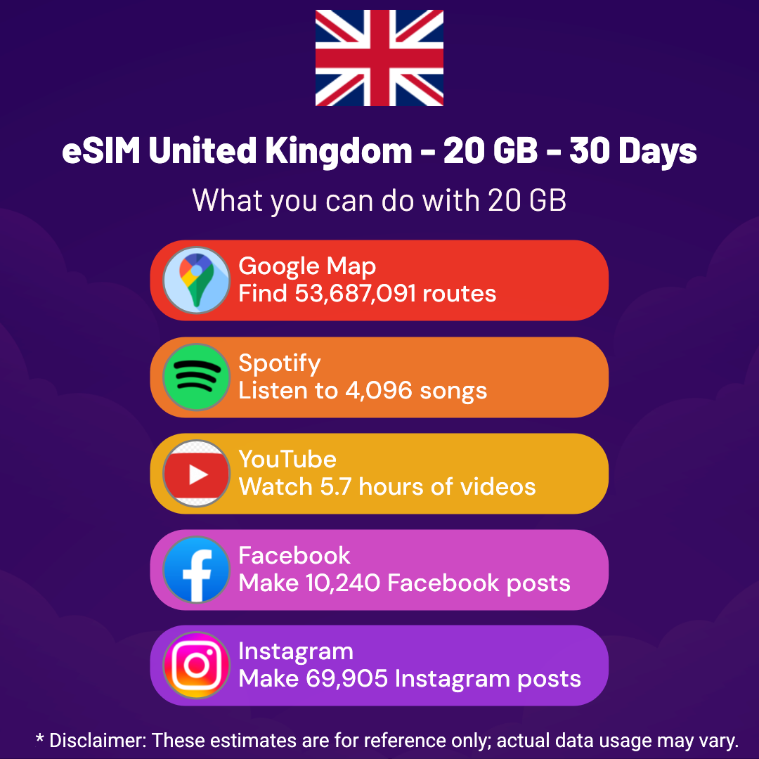 e78ea17c-6ff3-4d5e-8677-a6bf252884bf.png eSIM United Kingdom - 20 GB - 30 Days