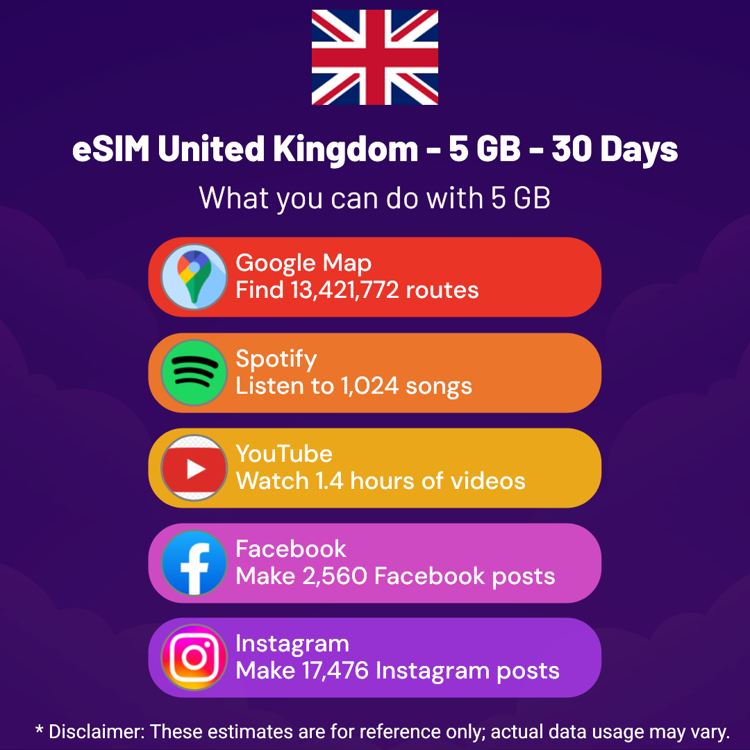 e8c6c5e2-df30-46a3-be12-40cfb1526f15.png eSIM United Kingdom - 5 GB - 30 Days