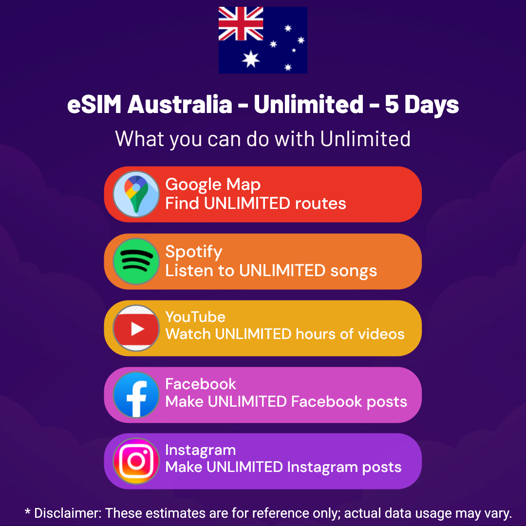 f955376d-d387-4fcc-b88a-3bd5f89baccd.png eSIM Australia - Unlimited - 5 Days