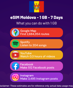 eSIM Moldova - 1 GB - 7 Days