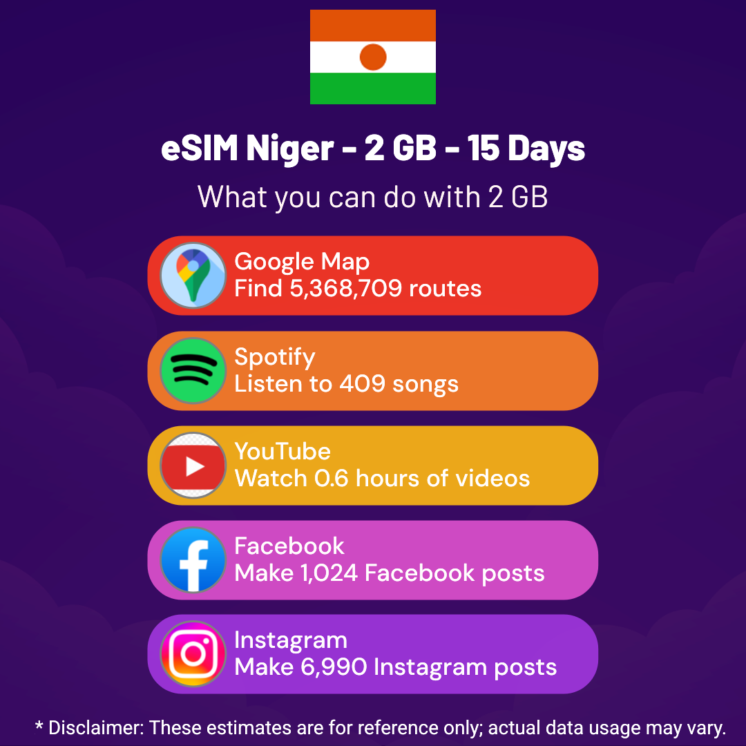 00e00205-ce00-416f-b822-ecb756e9040e.png eSIM Niger - 2 GB - 15 Days