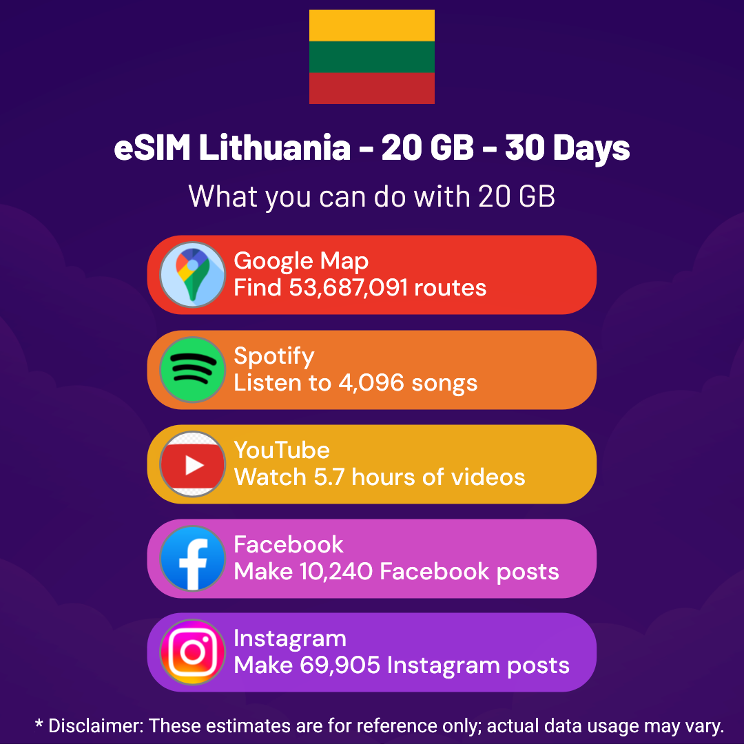 07f197b5-e22e-408e-993b-5977c849511e.png eSIM Lithuania - 20 GB - 30 Days