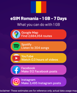 eSIM Romania - 1 GB - 7 Days