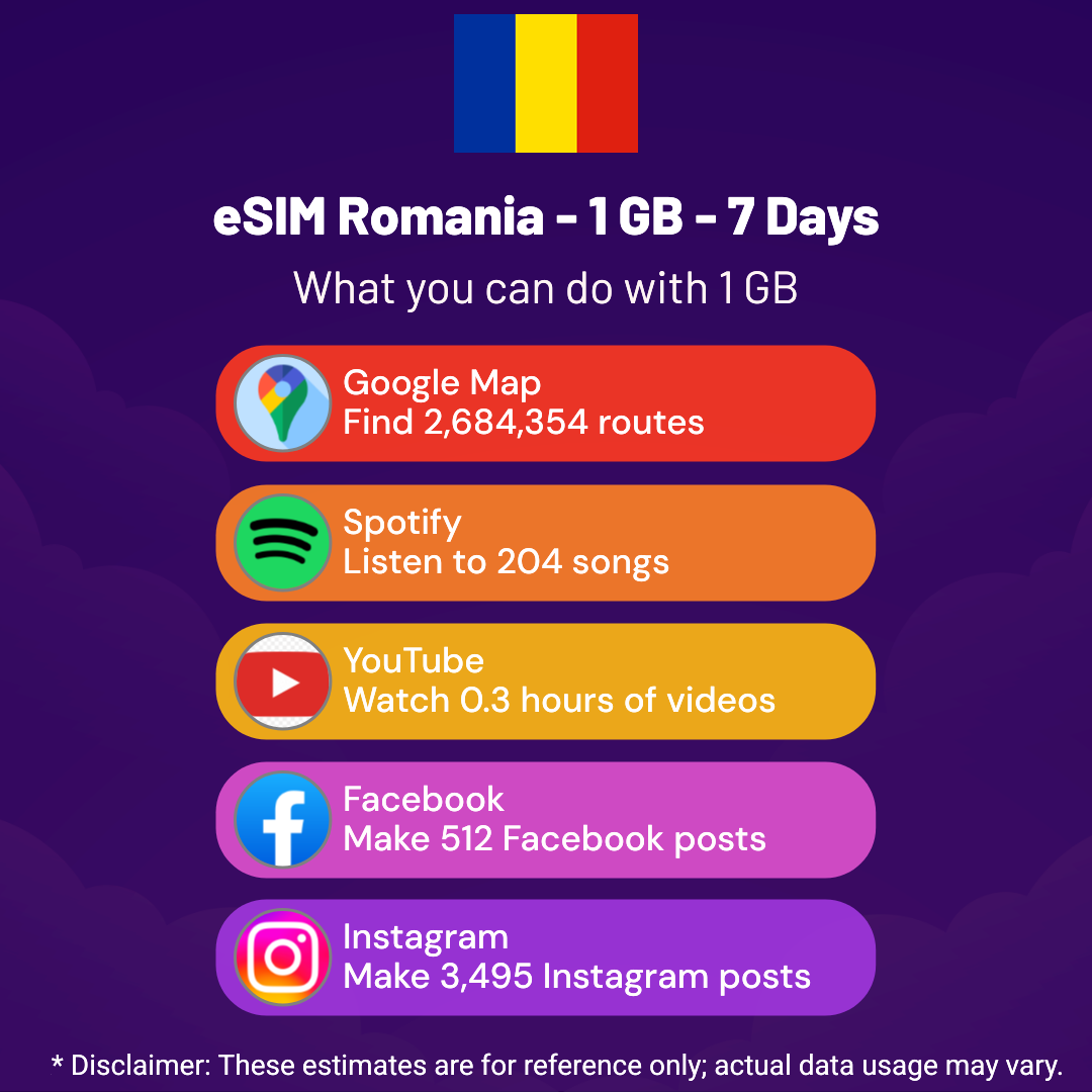 1017d66b-cb74-457e-a126-27678901ba98.png eSIM Romania - 1 GB - 7 Days