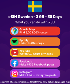 eSIM Sweden - 3 GB - 30 Days