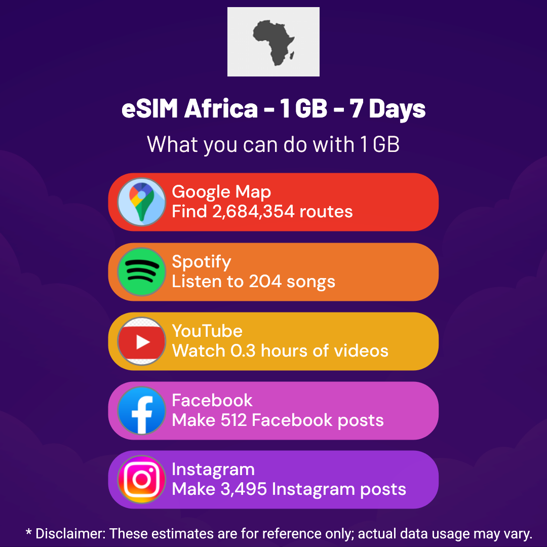 173eda03-8005-42f5-9202-e0984d323529.png eSIM Africa - 1 GB - 7 Days