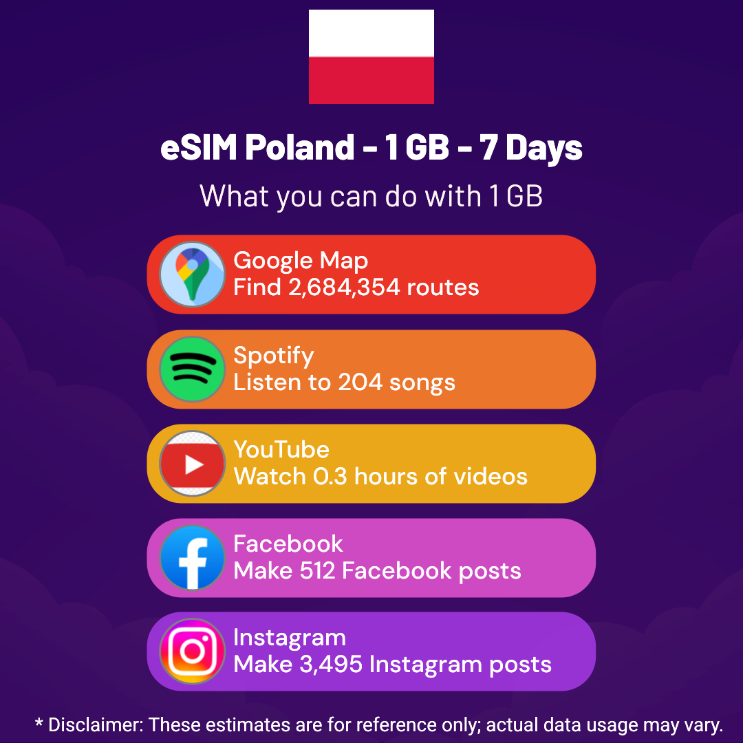 1d233507-19c6-4a3c-bd01-2f347235ac39.png eSIM Poland - 1 GB - 7 Days