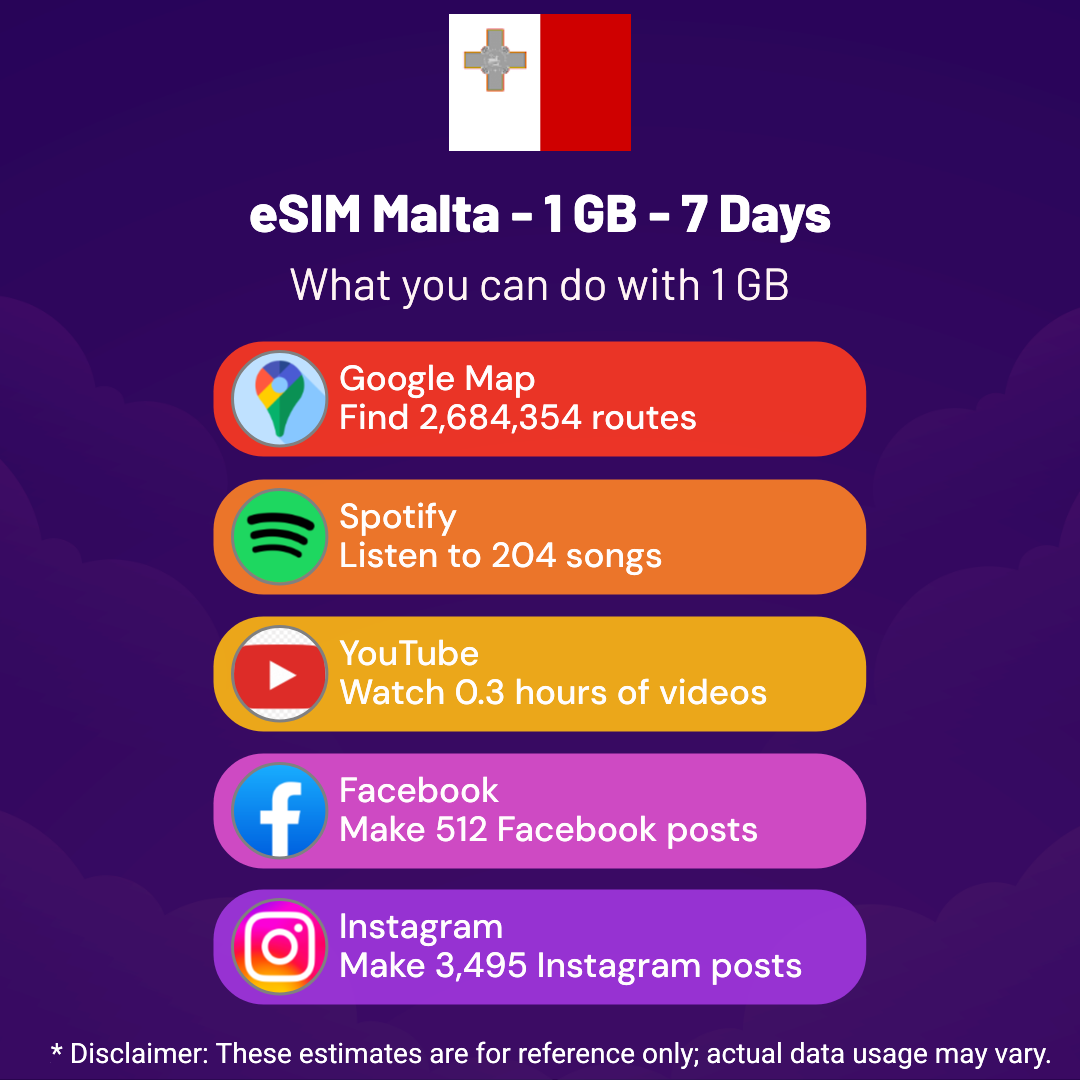 29c0e6f7-6d14-4bf5-8c3a-a92d109074bb.png eSIM Malta - 1 GB - 7 Days