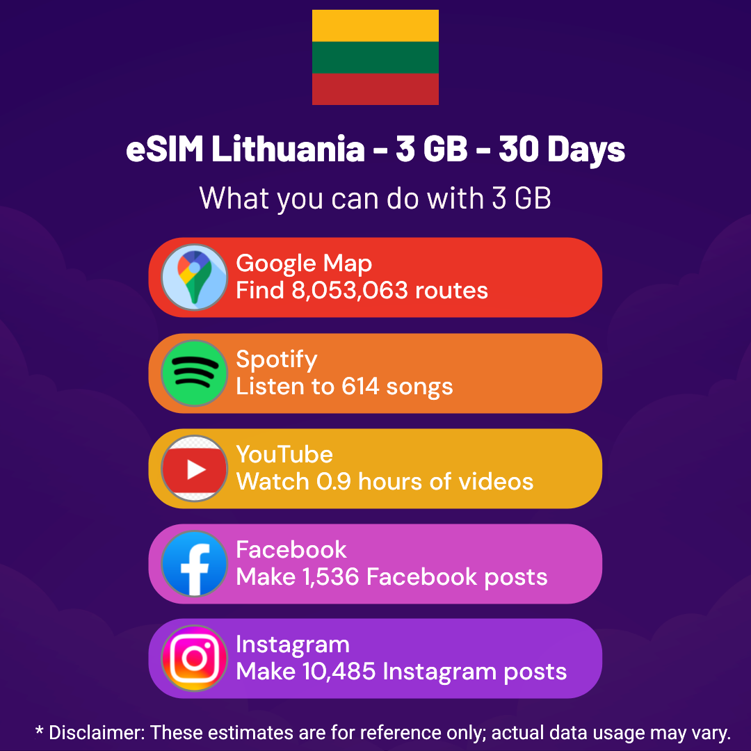 30109ea2-dbde-4d15-b4d9-555567cc30fb.png eSIM Lithuania - 3 GB - 30 Days