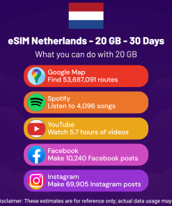 eSIM Netherlands - 20 GB - 30 Days
