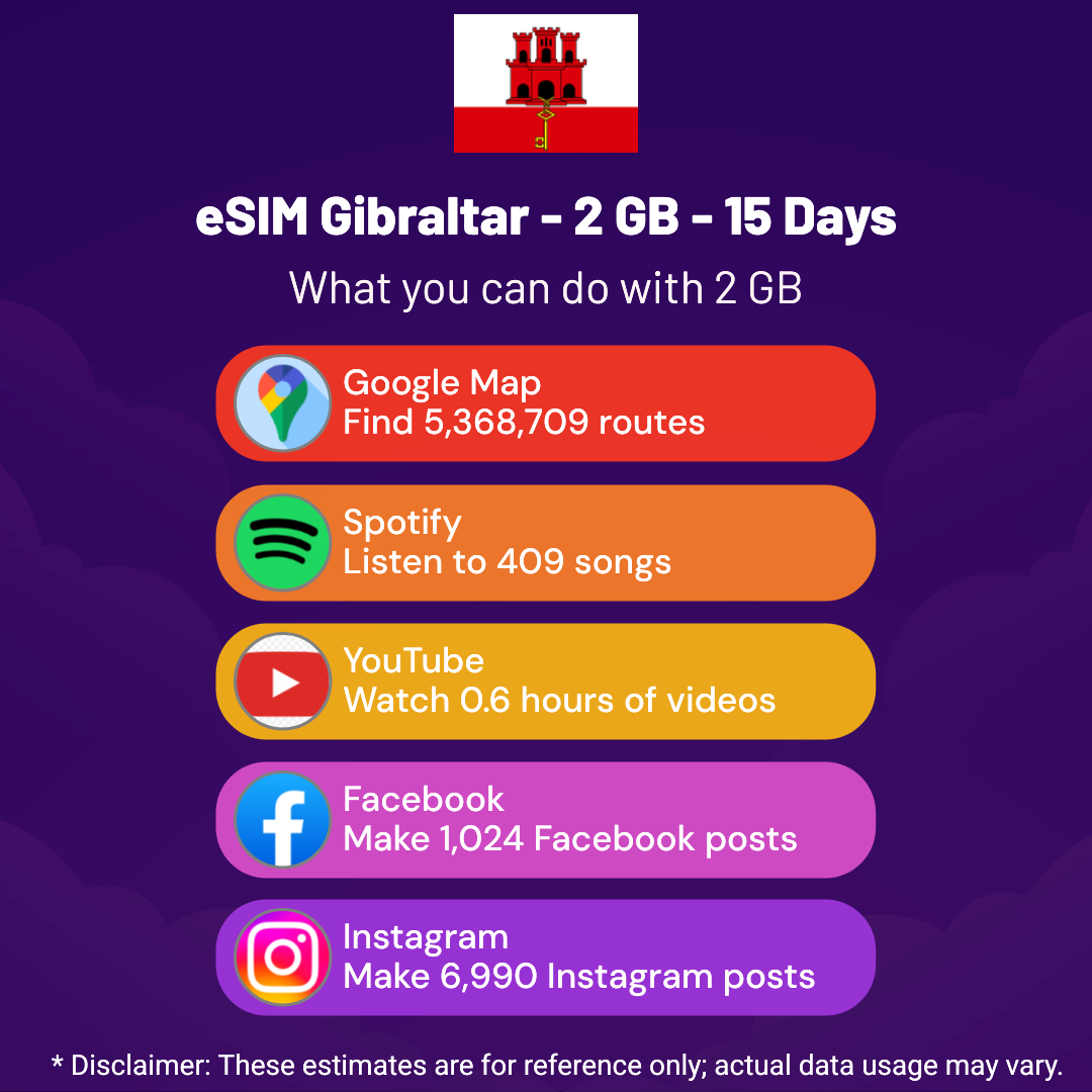4c646236-cdc3-4326-8817-3bced8c8c0d5.png eSIM Gibraltar - 2 GB - 15 Days