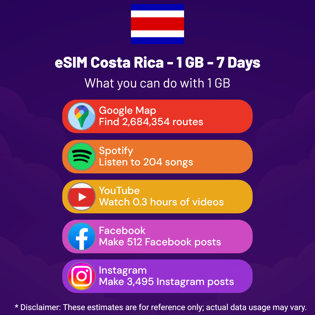 4fbba684-92c8-4e65-9d43-347af1fe4f26.png eSIM Costa Rica - 1 GB - 7 Days