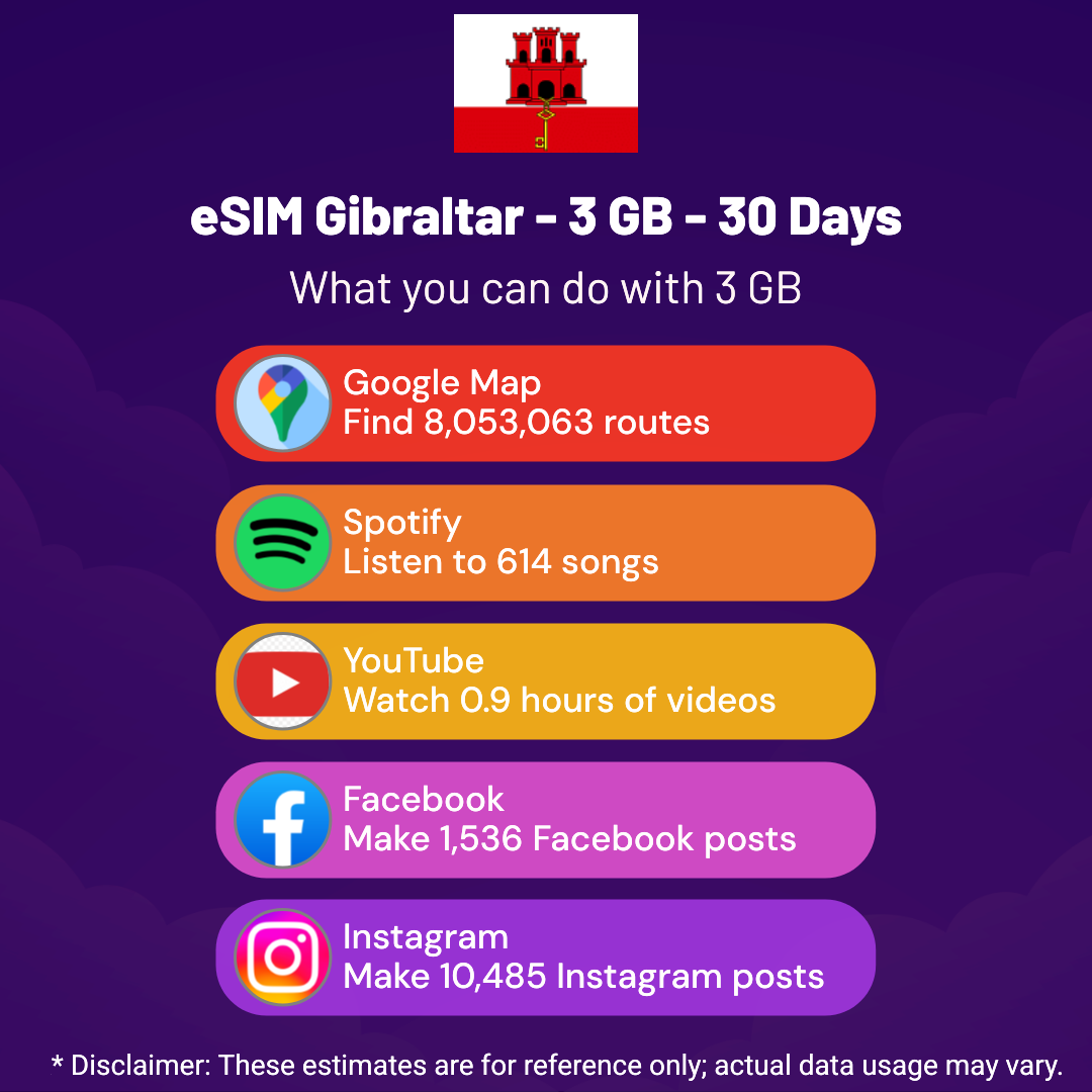 51d3382b-0352-406e-b515-1de0b6bf4516.png eSIM Gibraltar - 3 GB - 30 Days