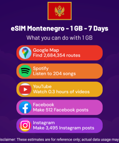 eSIM Montenegro - 1 GB - 7 Days