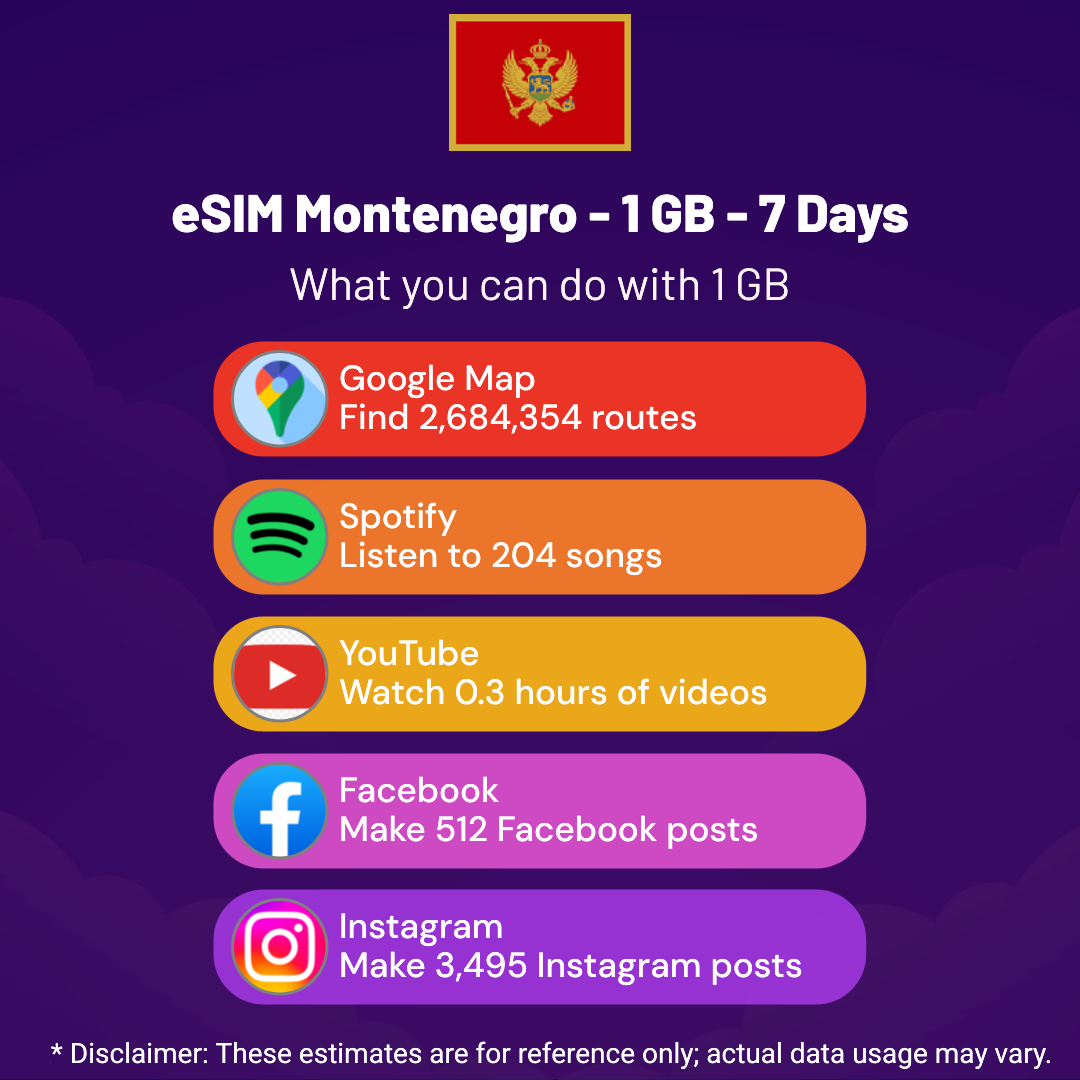5ff78ec2-0a0e-487f-8288-c25270d7f565.png eSIM Montenegro - 1 GB - 7 Days