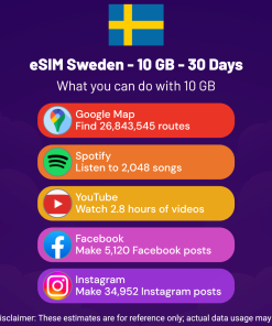 eSIM Sweden - 10 GB - 30 Days