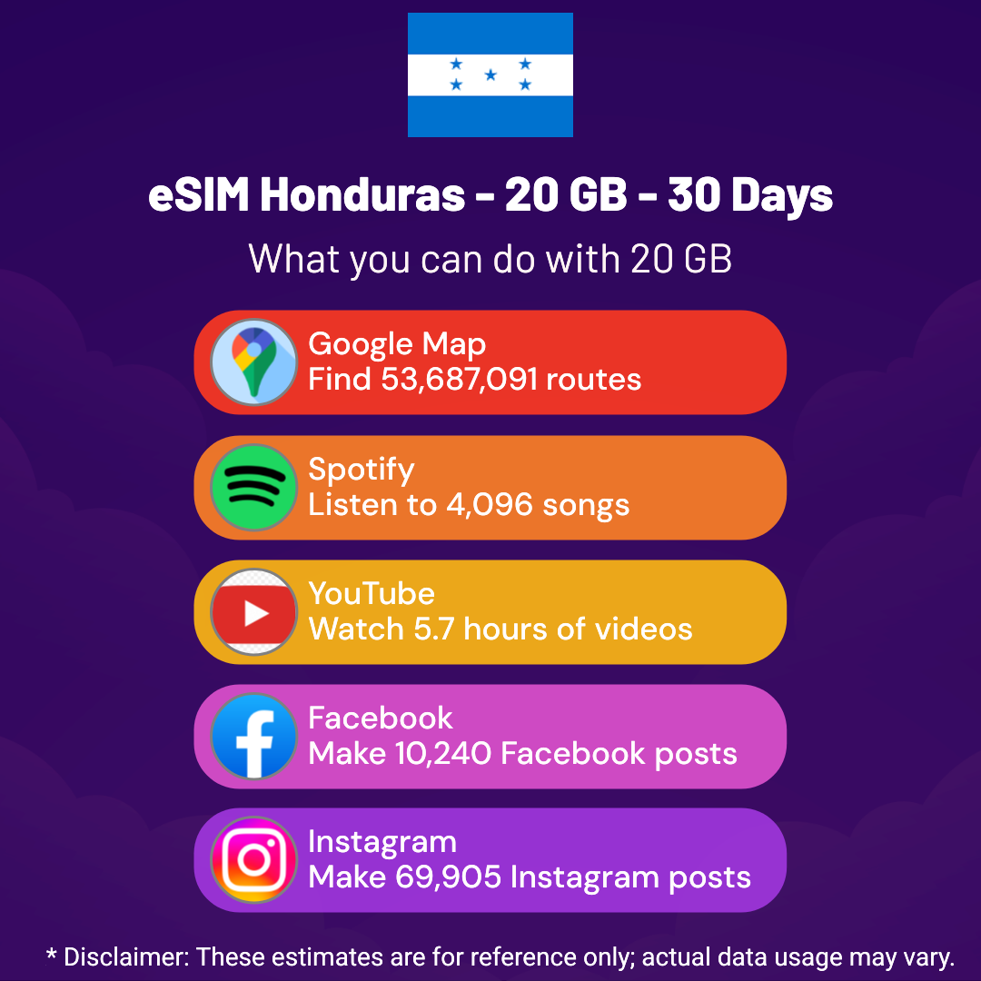 72ac3184-ee80-43d7-9c55-a14650545273.png eSIM Honduras - 20 GB - 30 Days