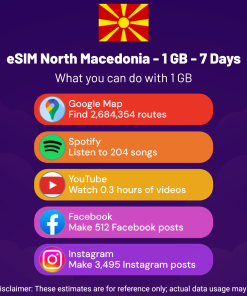 eSIM North Macedonia - 1 GB - 7 Days