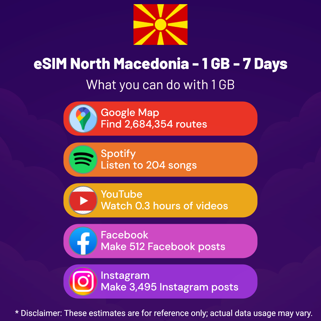 75769793-ee4f-4212-881e-36e6e04d457a.png eSIM North Macedonia - 1 GB - 7 Days
