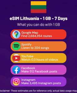 eSIM Lithuania - 1 GB - 7 Days