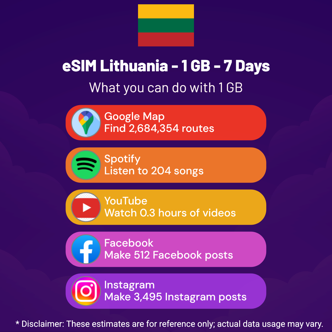 77124ed8-0da7-4ab3-b24d-f17750e55139.png eSIM Lithuania - 1 GB - 7 Days