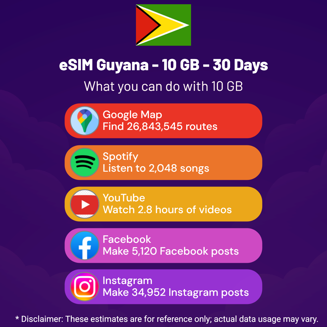 799aa1b1-6b16-4339-8540-901f43f0f7b8.png eSIM Guyana - 10 GB - 30 Days