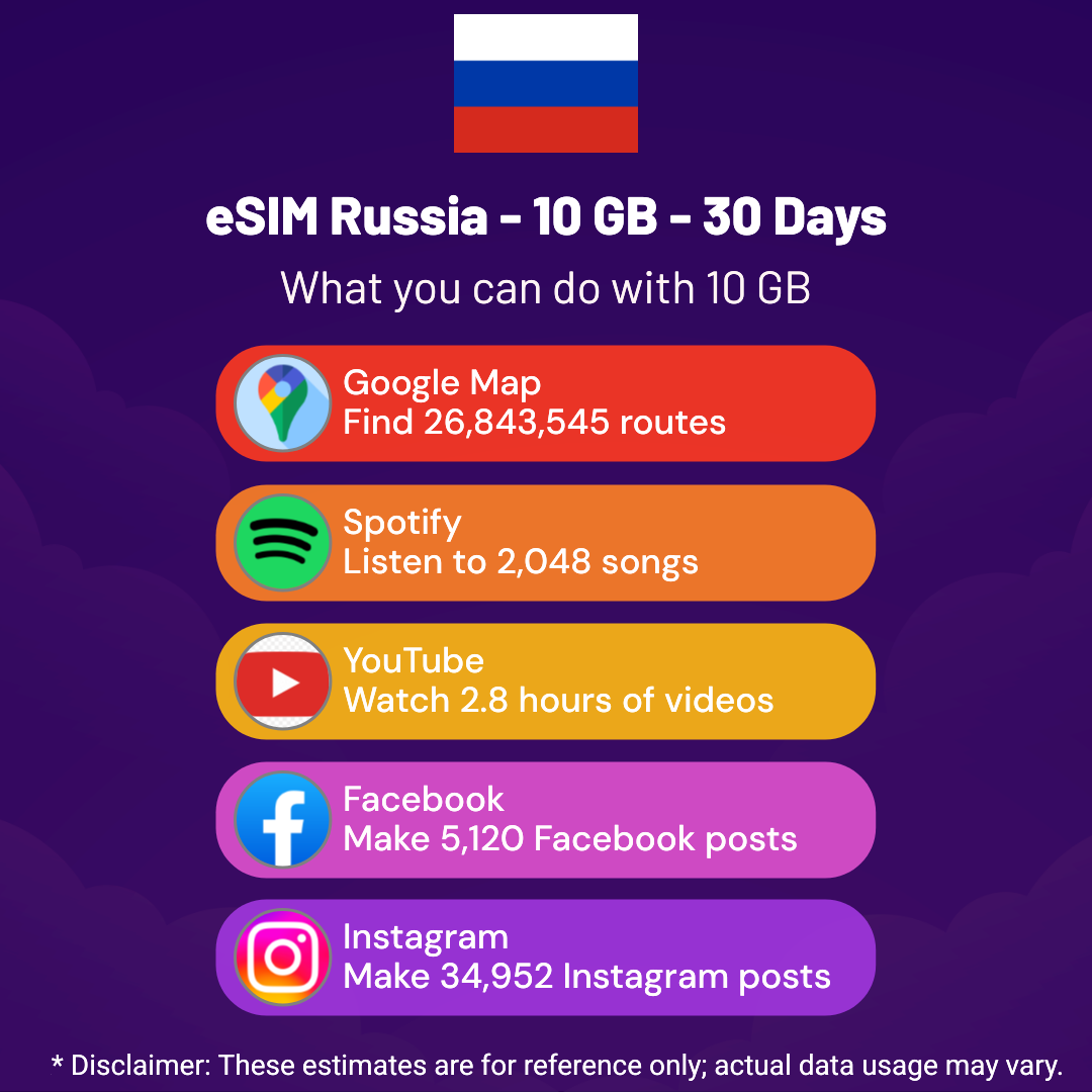 7f07d0bd-e187-4050-a510-774ae4c40d66.png eSIM Russia - 10 GB - 30 Days