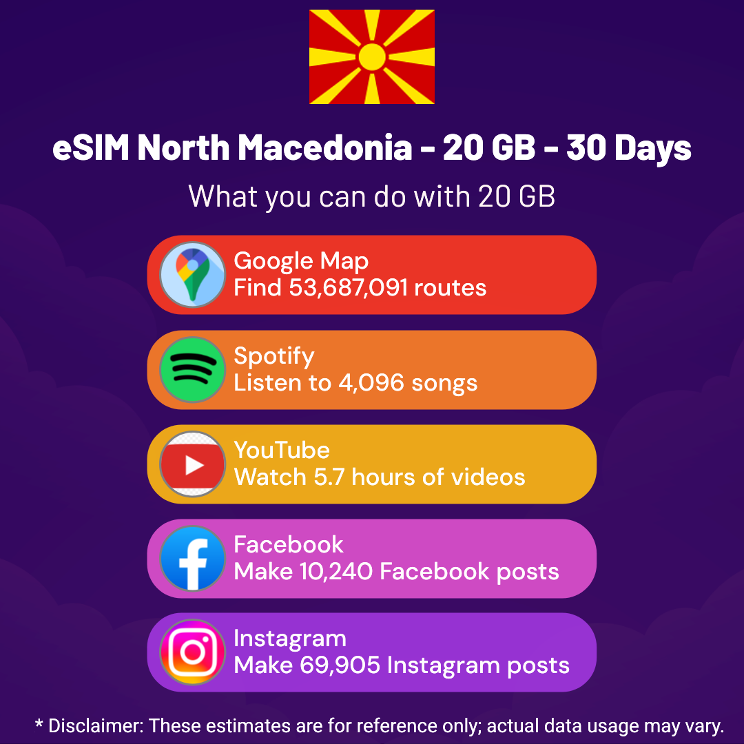 a213b717-1830-4d5c-9e24-4cda86c8a6c5.png eSIM North Macedonia - 20 GB - 30 Days