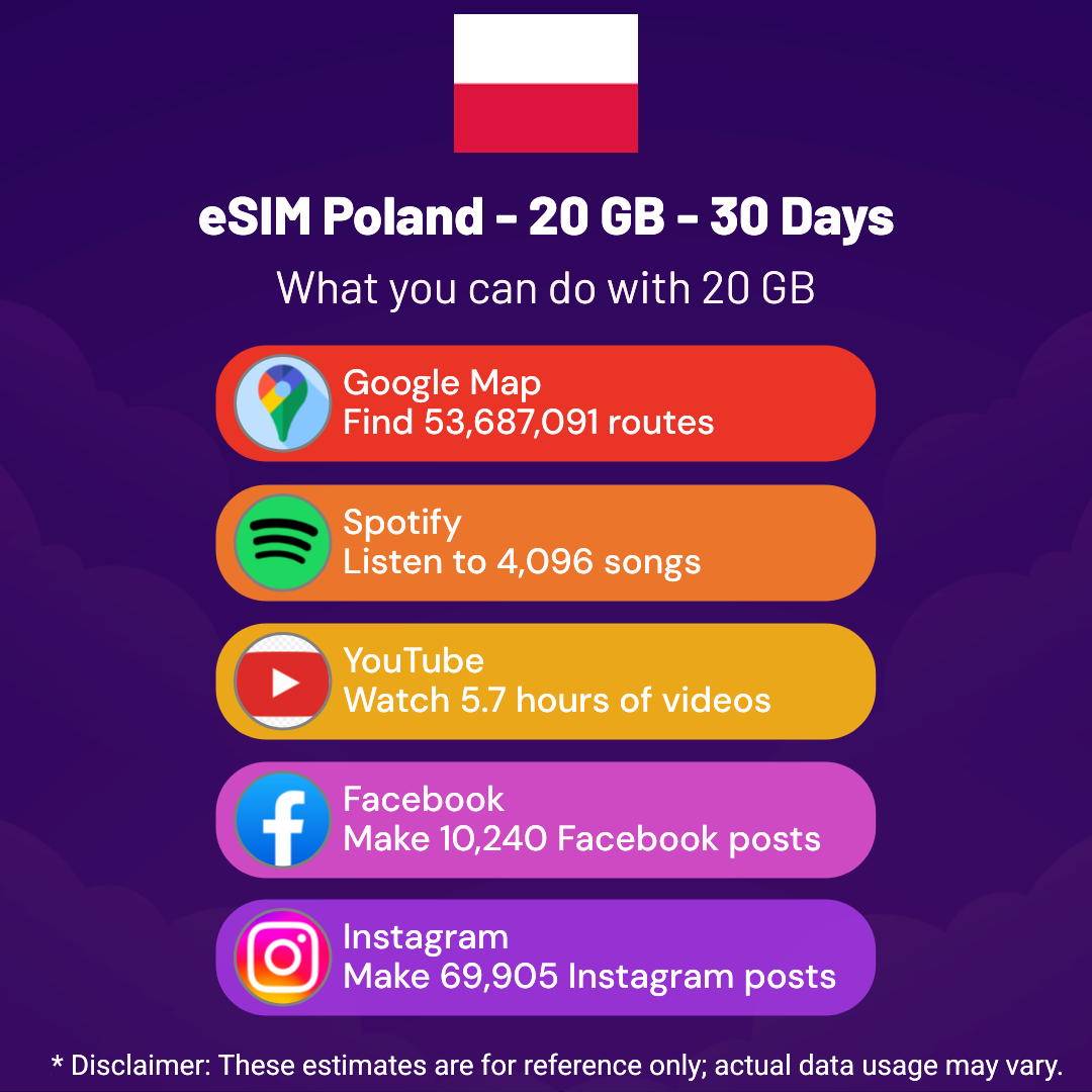 a7dea577-a1cf-4adf-b7d5-a1a0ab5bae62.png eSIM Poland - 20 GB - 30 Days