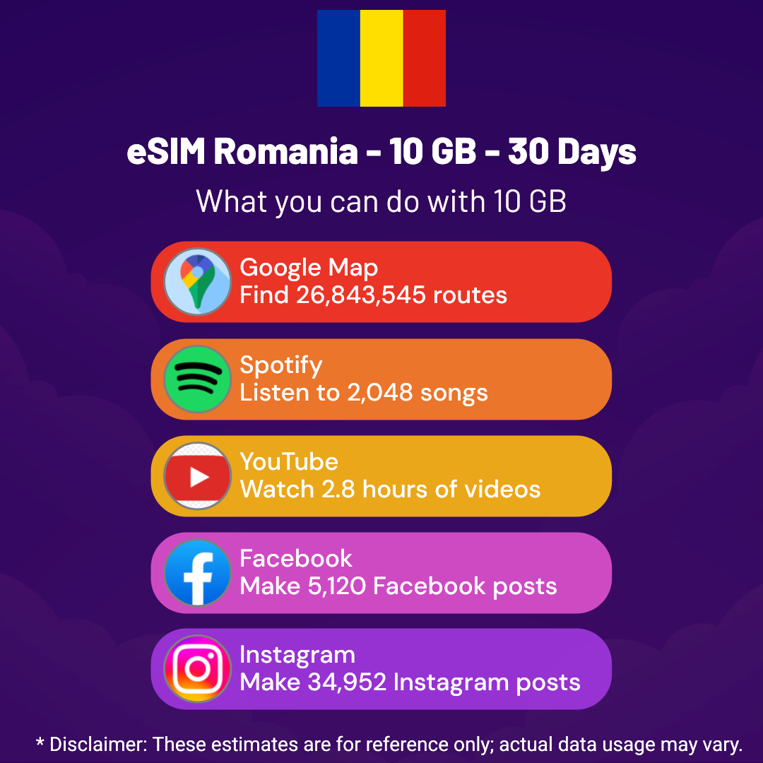 a9a2330b-ac71-4fe4-a73d-879d84f8293c.png eSIM Romania - 10 GB - 30 Days