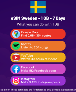 eSIM Sweden - 1 GB - 7 Days