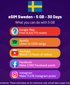 eSIM Sweden - 5 GB - 30 Days