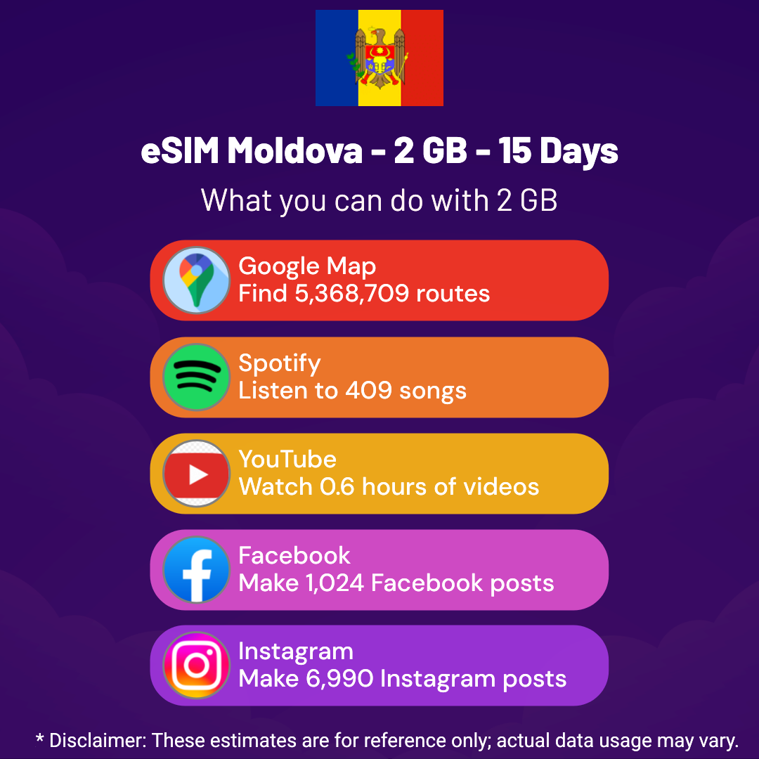bb79b996-b874-4773-95ca-1f7bf5178dbb.png eSIM Moldova - 2 GB - 15 Days