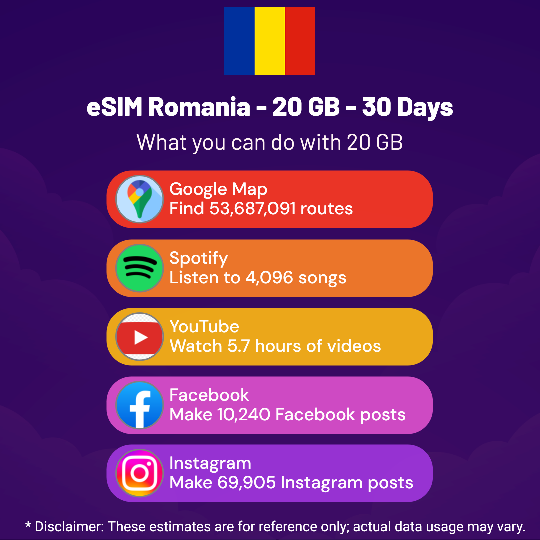 bc5ea38d-b29b-469f-9931-885090dcd4f9.png eSIM Romania - 20 GB - 30 Days