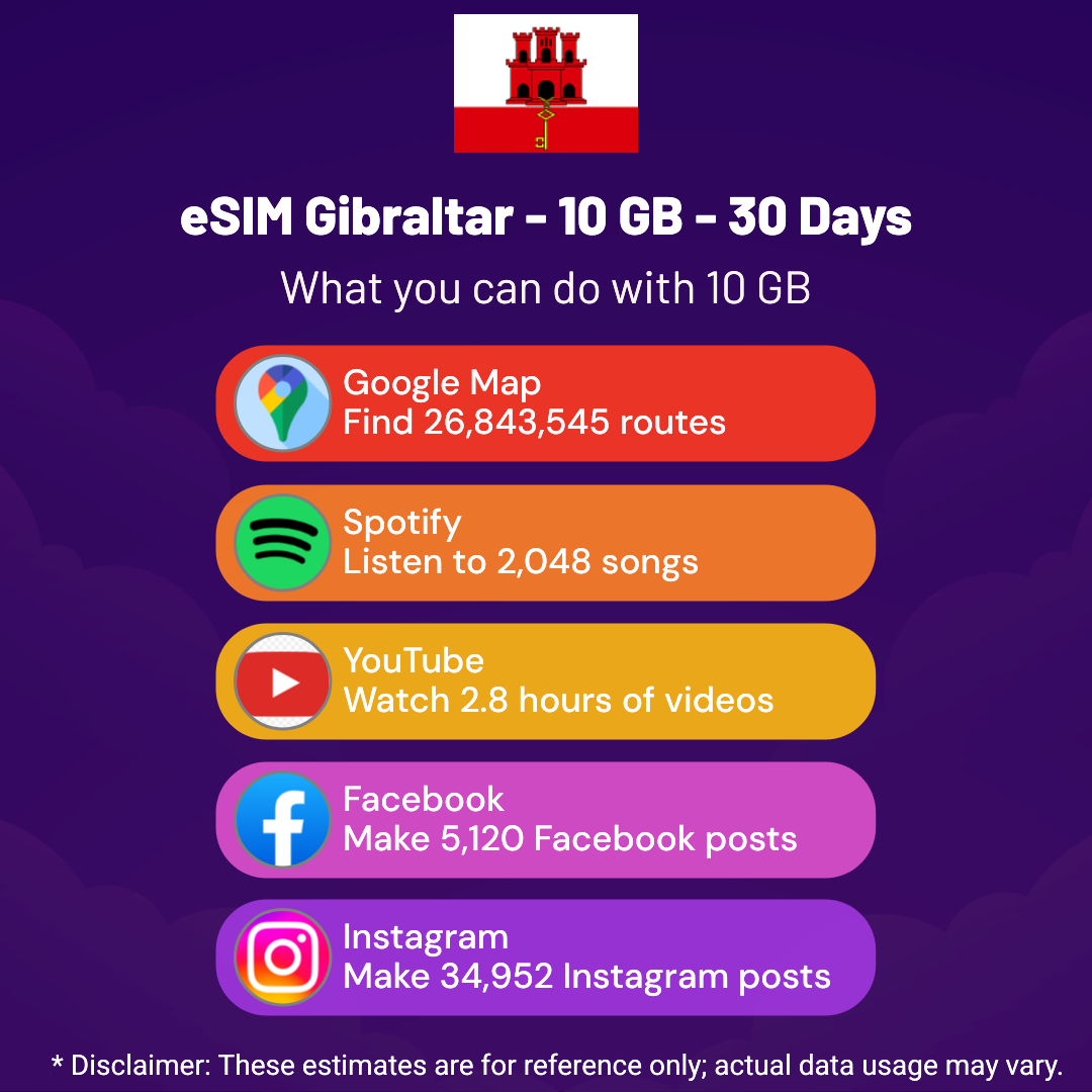 c073b408-6ede-42ad-a53c-df7954956bf8.png eSIM Gibraltar - 10 GB - 30 Days