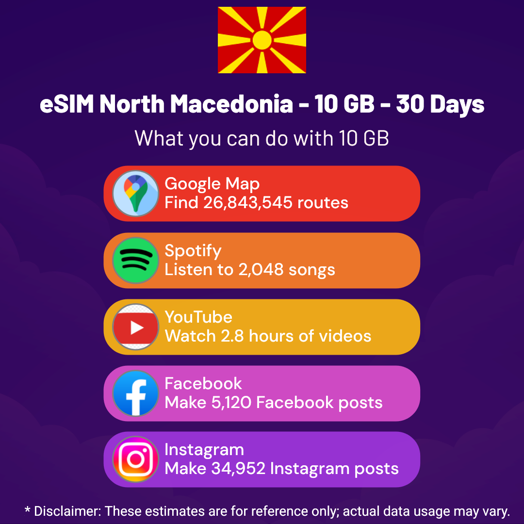 c1fae049-b6f9-4603-8f64-5c7d312602f9.png eSIM North Macedonia - 10 GB - 30 Days