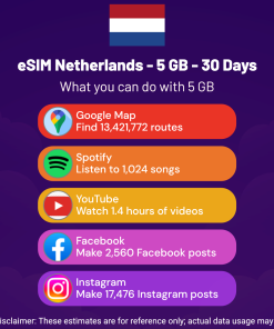 eSIM Netherlands - 5 GB - 30 Days