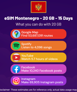 eSIM Montenegro - 20 GB - 15 Days