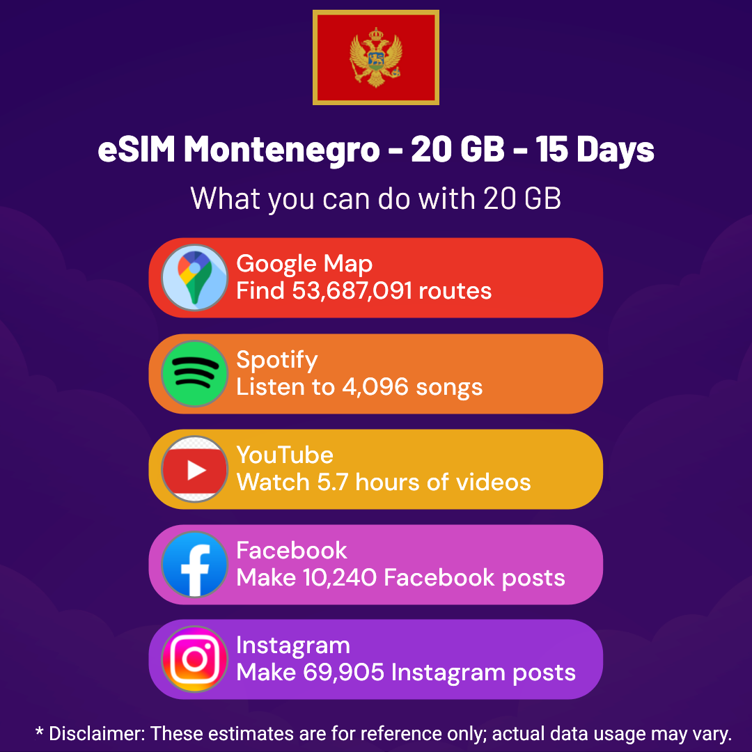 cc7fdb41-54f5-4658-8607-2017058629b6.png eSIM Montenegro - 20 GB - 15 Days