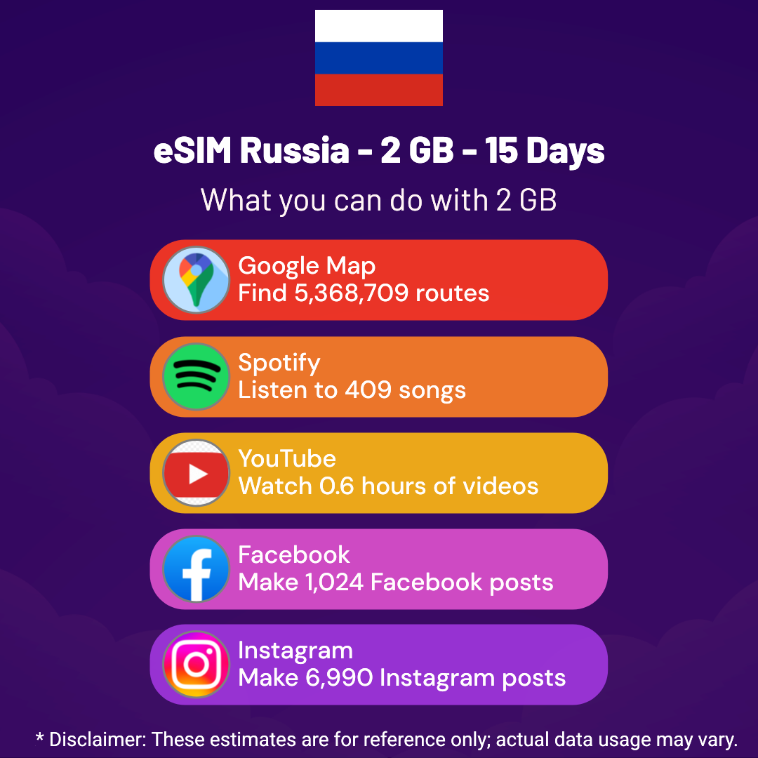 cf1da982-01df-46af-b2d5-35b66617c30f.png eSIM Russia - 2 GB - 15 Days