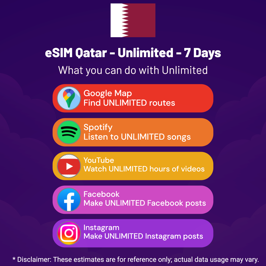 d8969db5-7596-4e44-9caa-436eea6d19fe.png eSIM Qatar - Unlimited - 7 Days