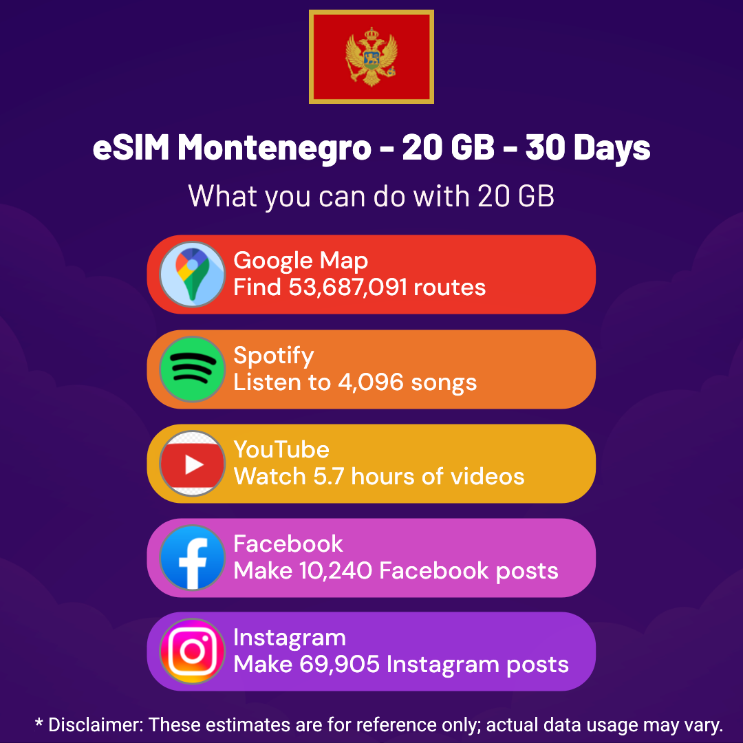 da7ee1d4-c7fe-4cfc-a785-93c7f8cda300.png eSIM Montenegro - 20 GB - 30 Days