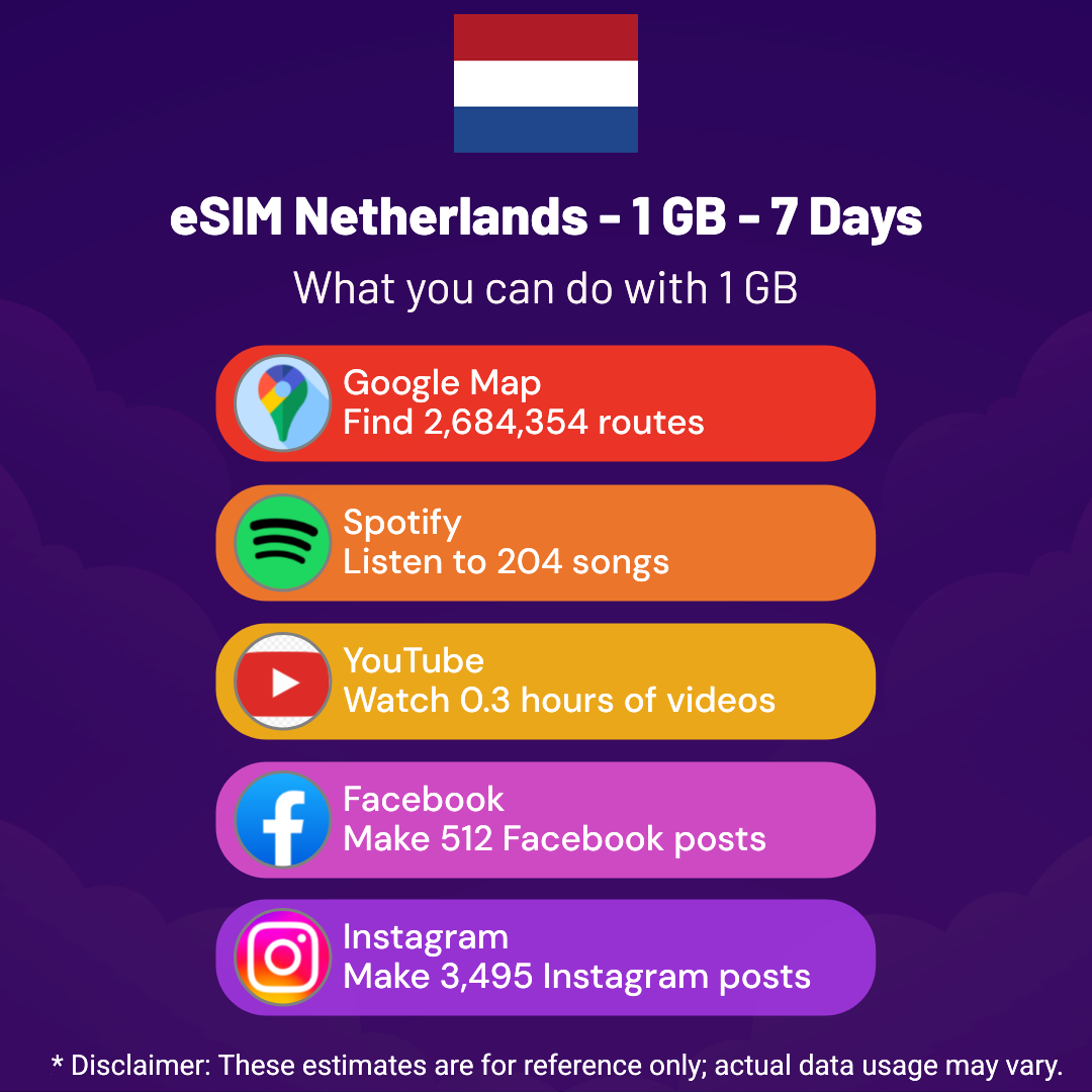 ded948e5-0393-4b2f-95e0-b763667db9b4.png eSIM Netherlands - 1 GB - 7 Days