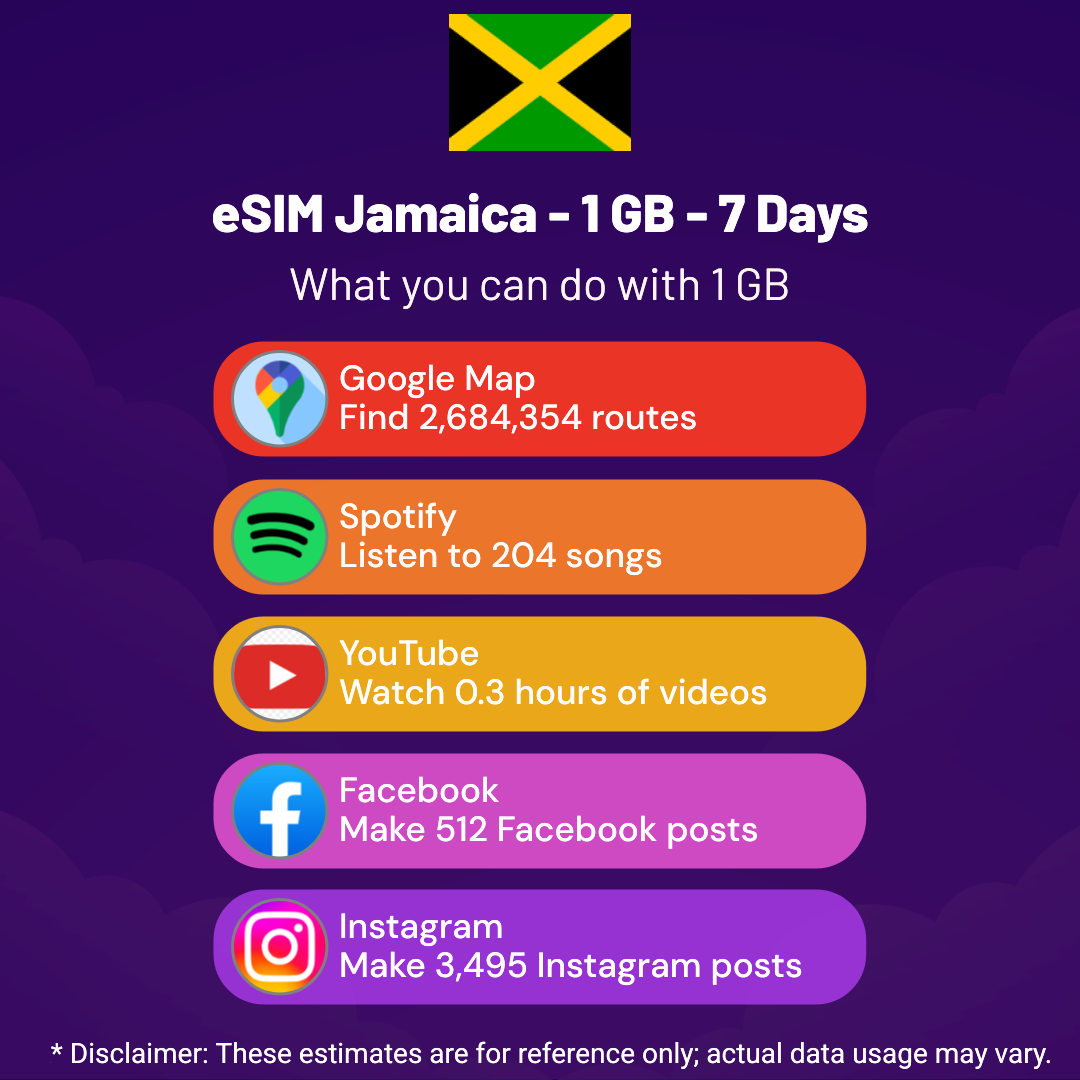 e5423f16-2775-401e-a539-a0972f9b76f7.png eSIM Jamaica - 1 GB - 7 Days